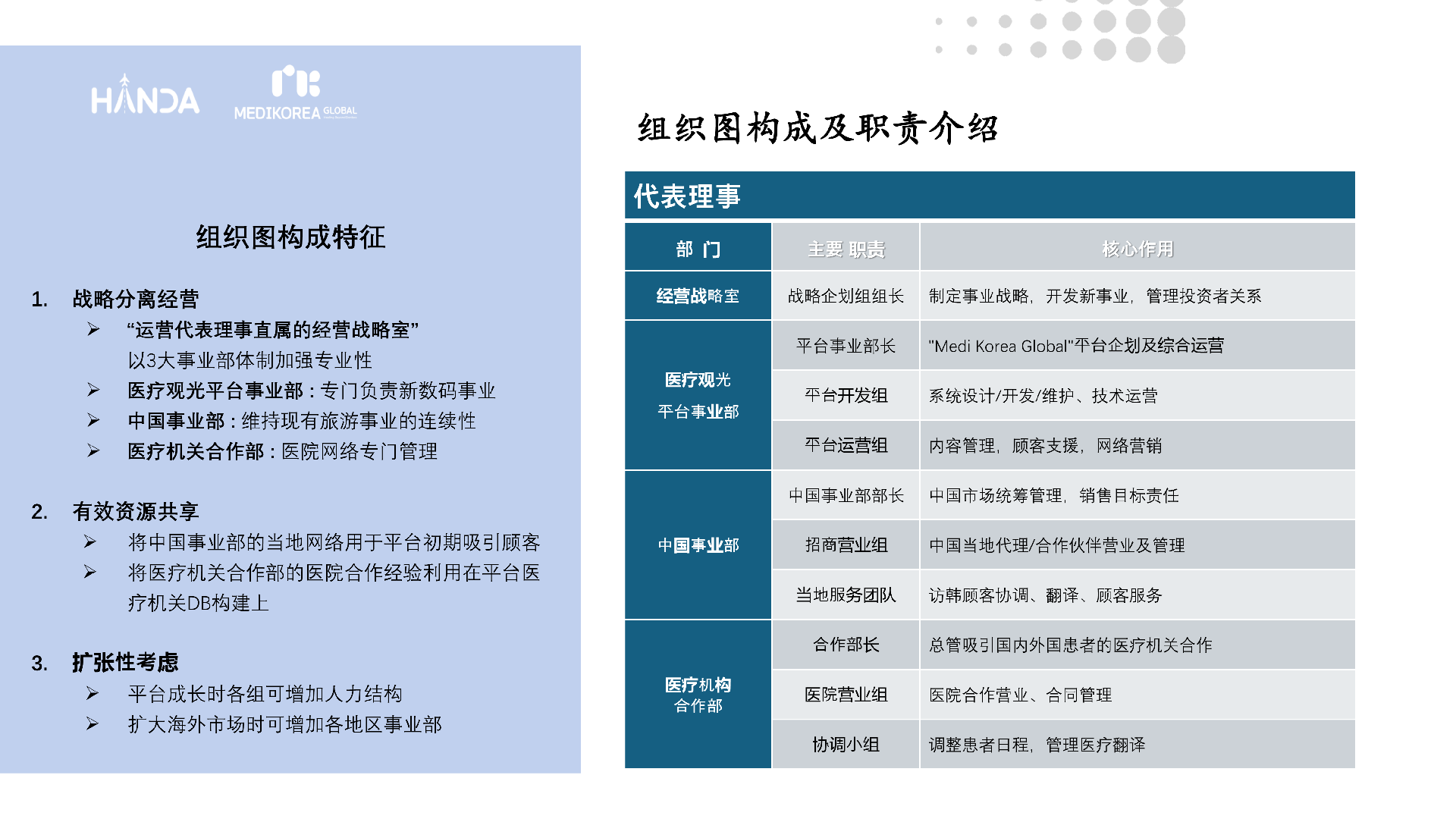 주식회사 한다 소개서 2026.1.06 中文_5.png